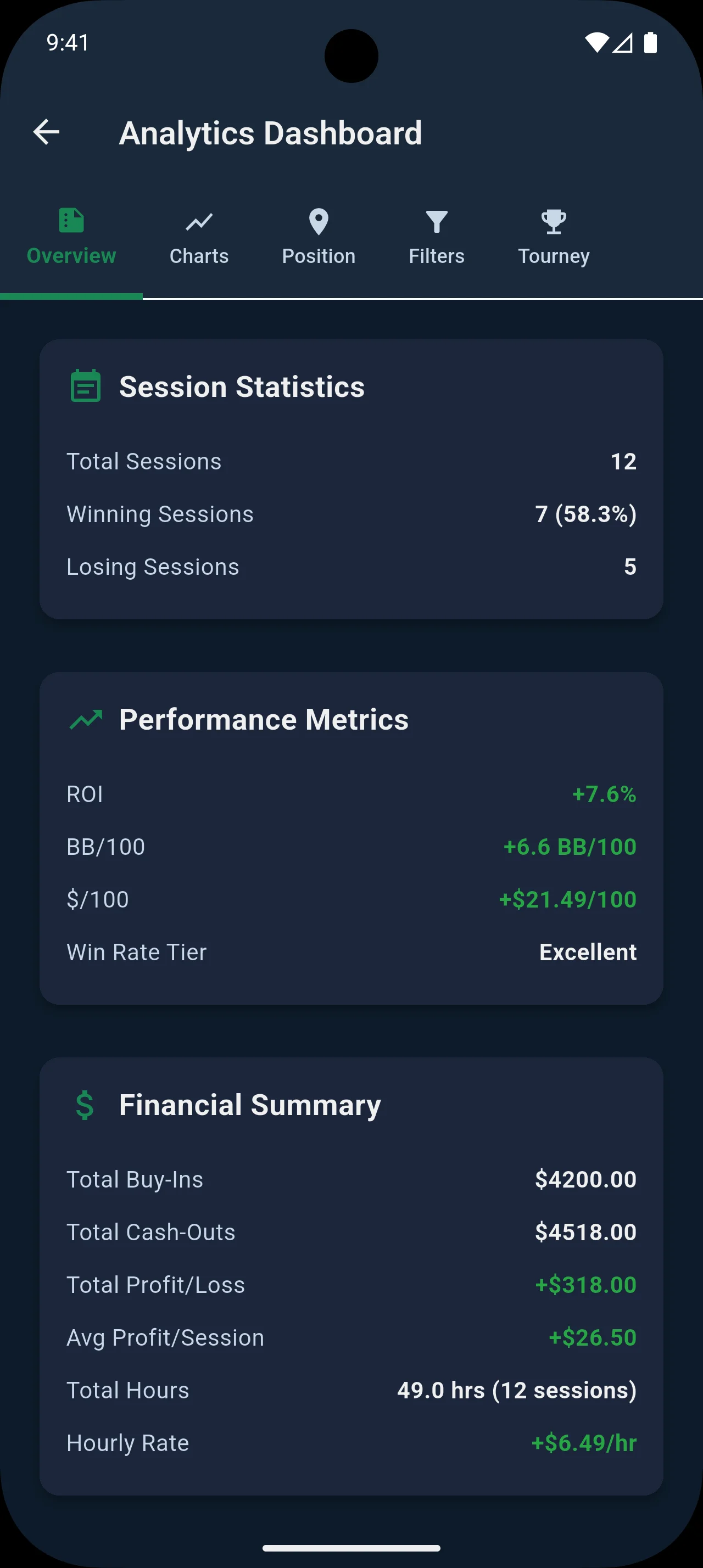 Bankroll Wizard analytics dashboard showing VPIP, PFR, and aggression factor charts