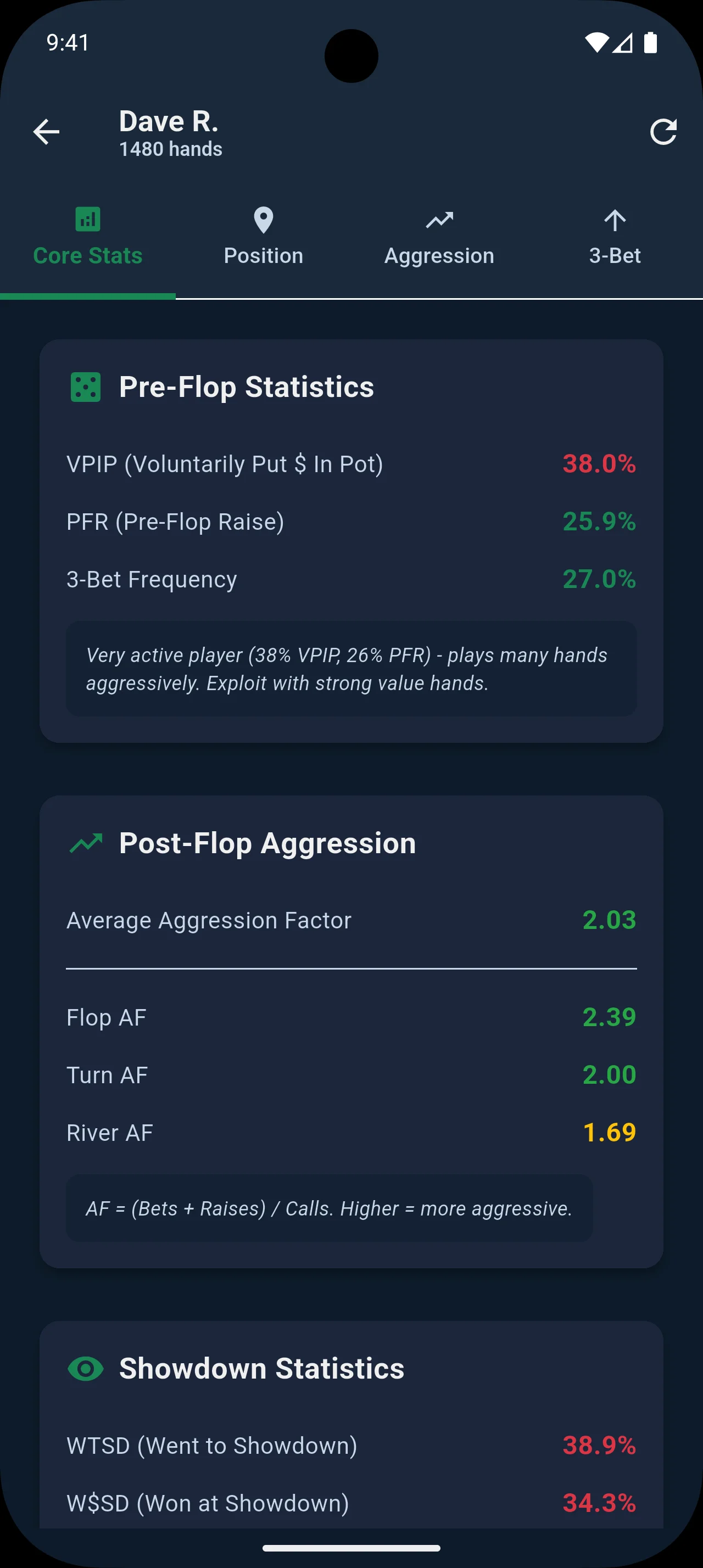Bankroll Wizard opponent profile showing player style and core stats